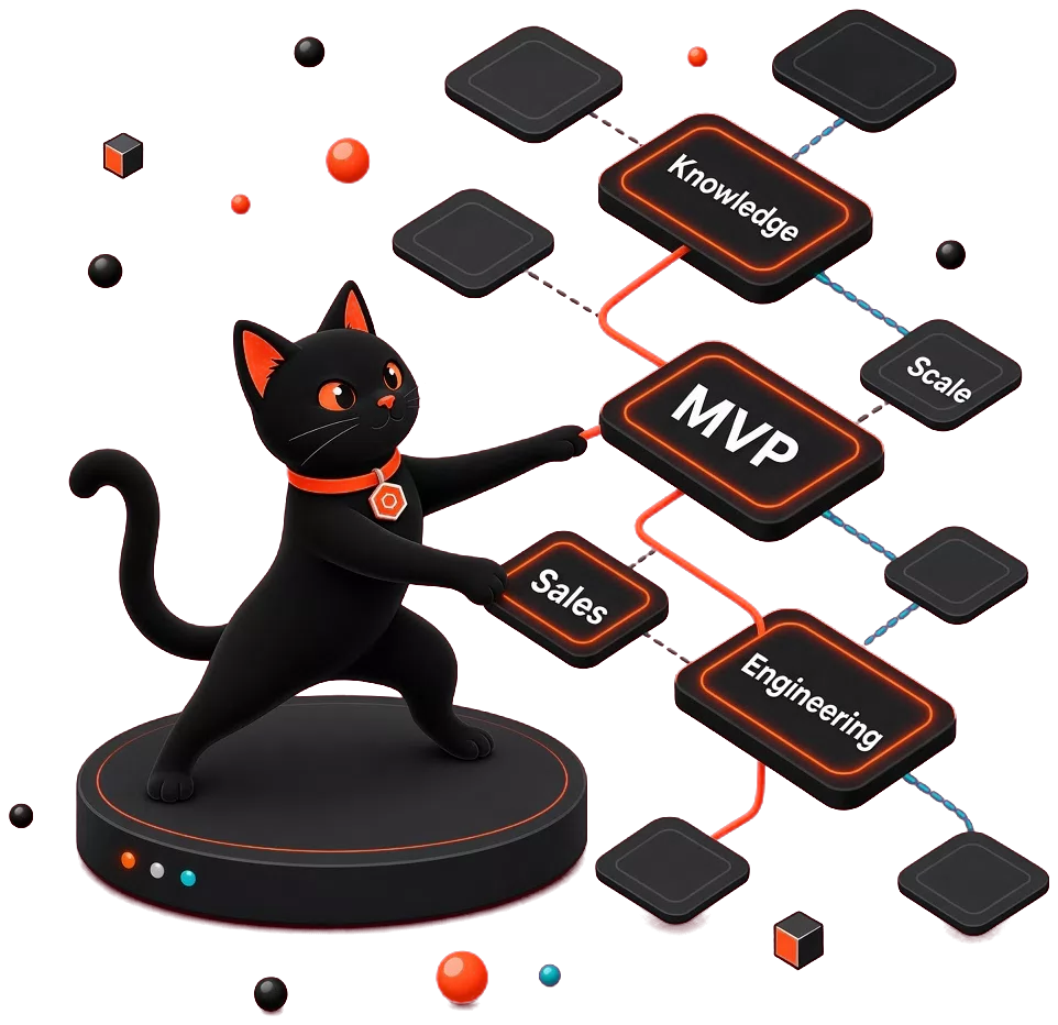 cat-multipain