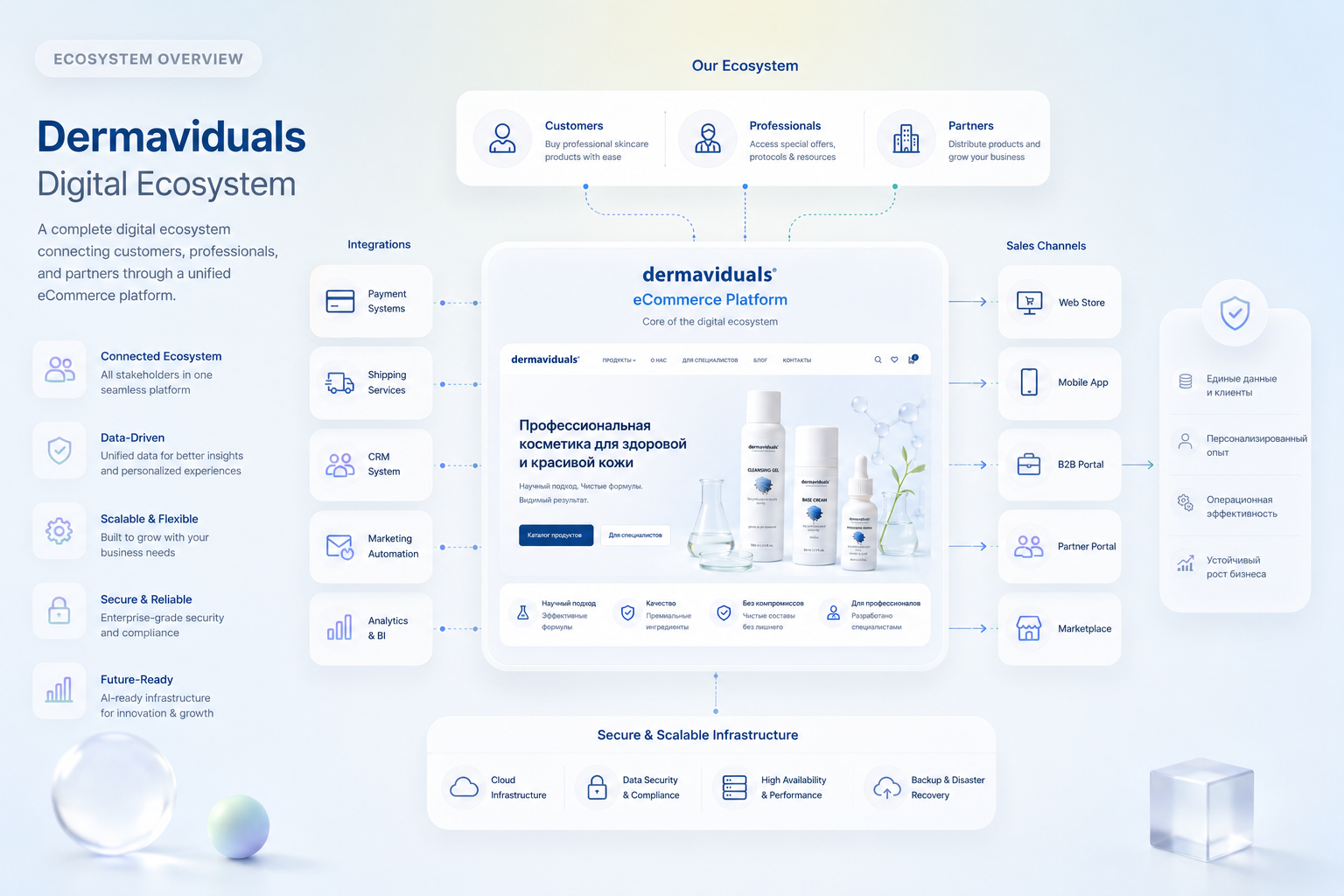 ecosystem