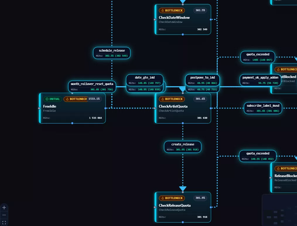 statem-ill-02-heatmap