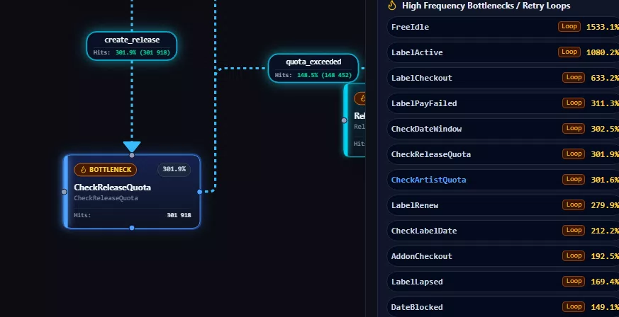 statem-ill-03-bottlenecks