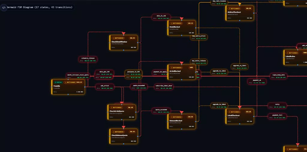 statem-ill-04-diagram