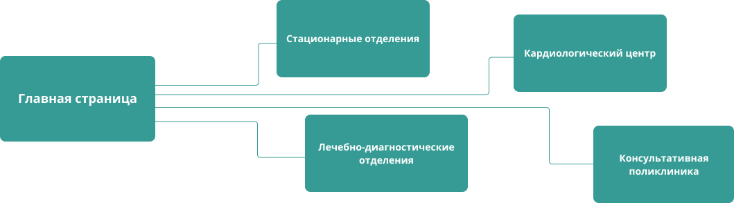 Концепт для сайта Больницы — 2