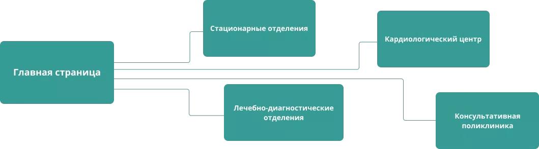 Концепт для сайта Больницы — 2