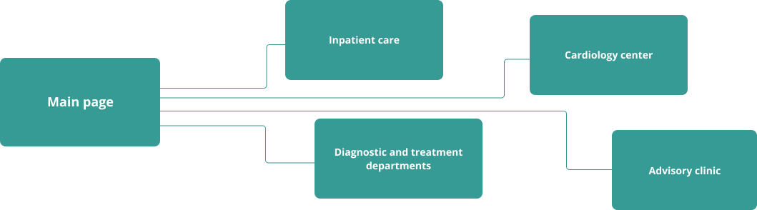 Concept for Hospital website — 1