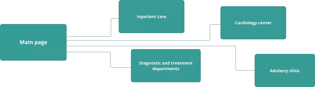 Concept for Hospital website — 1