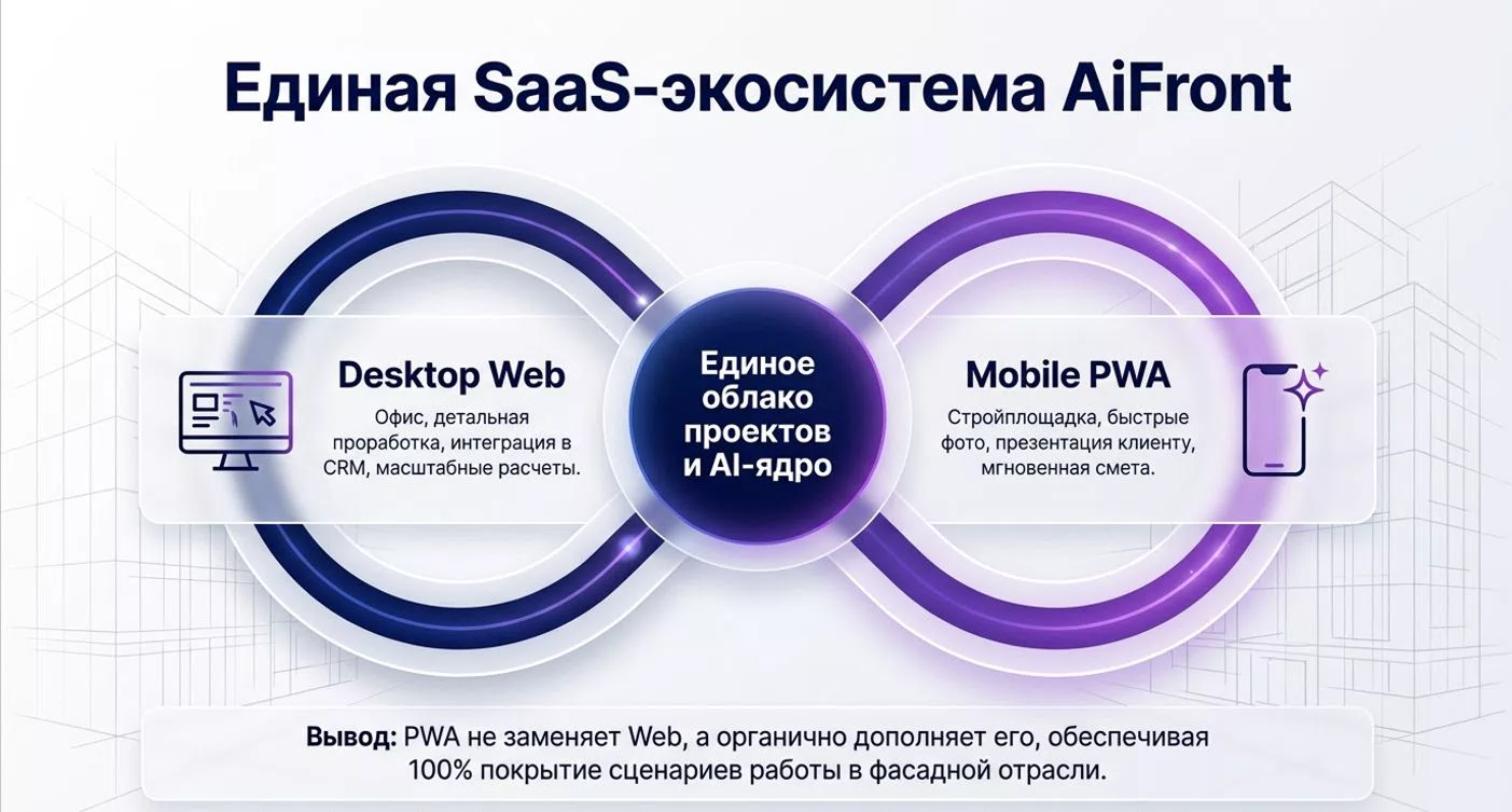 AiFront мобильное приложение — 13