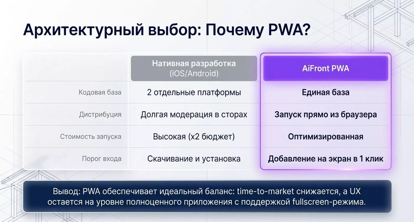 AiFront мобильное приложение — 4