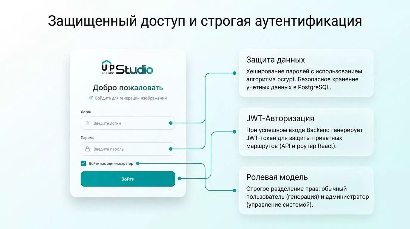 AI-платформа генерации изображений — 3