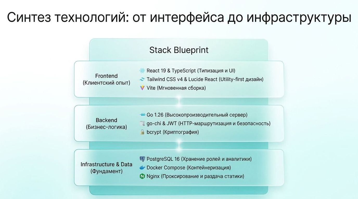 AI-платформа генерации изображений — 7