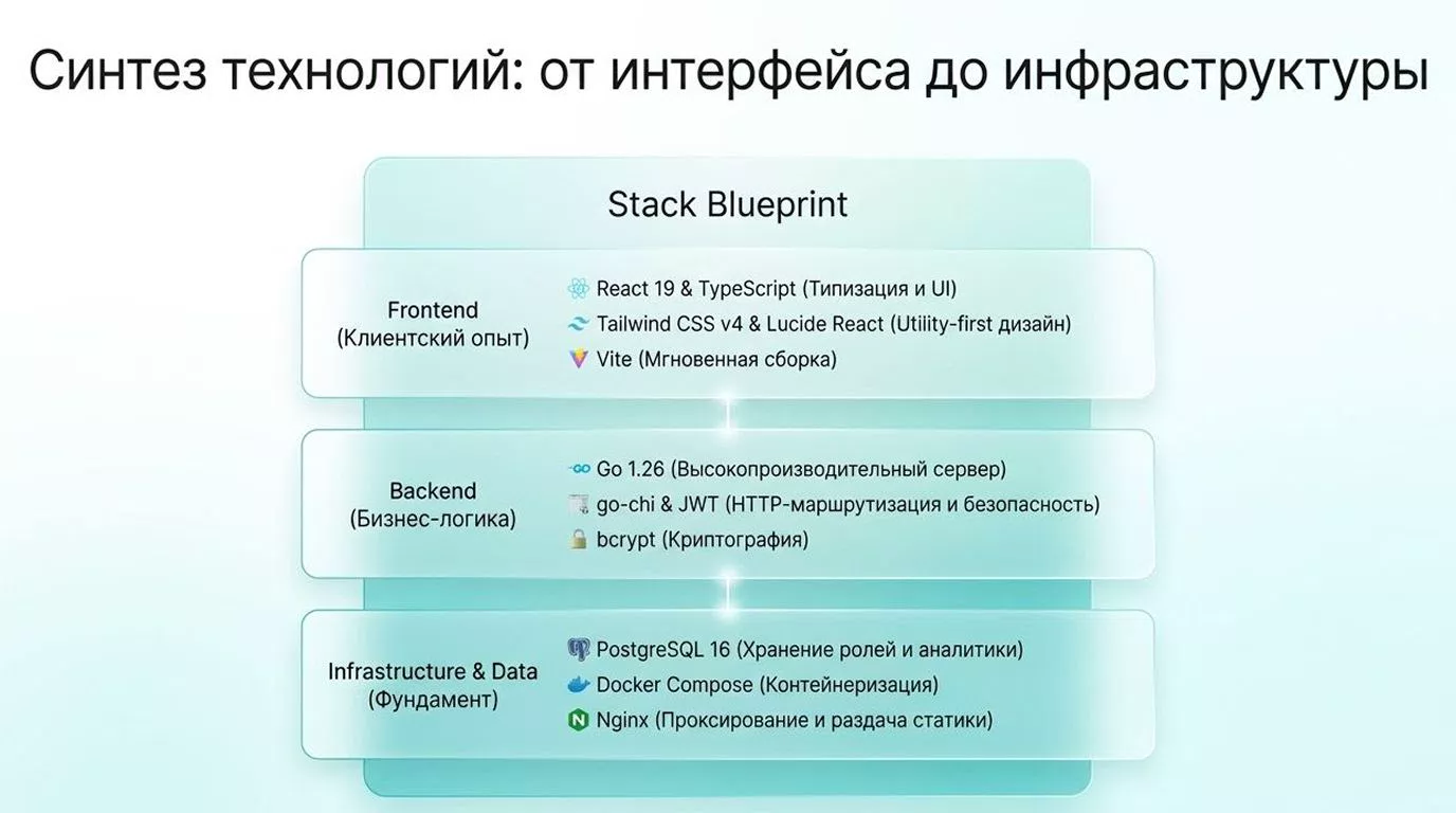 AI-платформа генерации изображений — 7