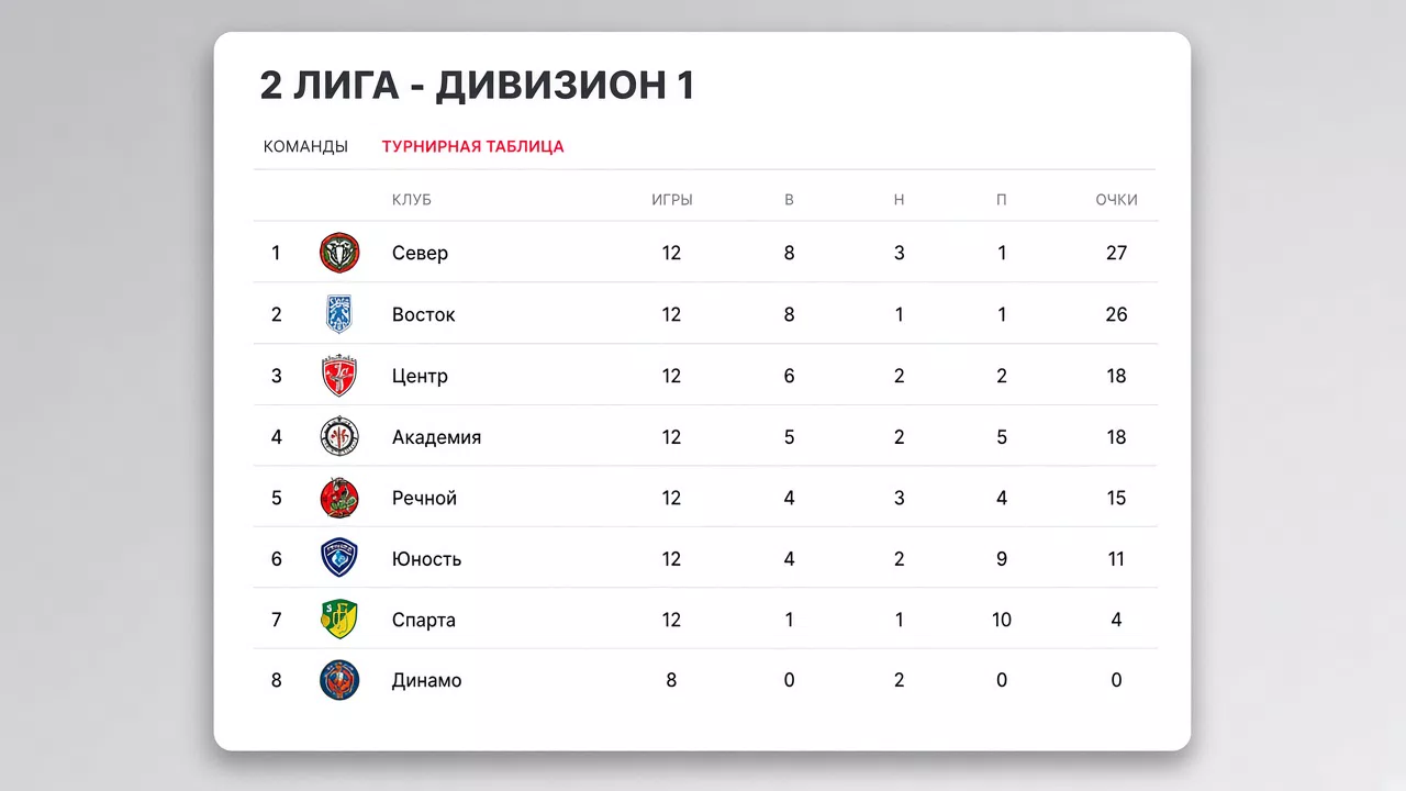 boff-ill-05-standings