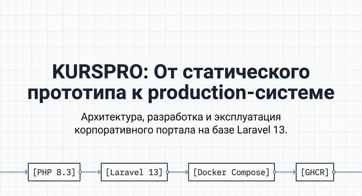 Корпоративный сайт и CMS-платформа — 2