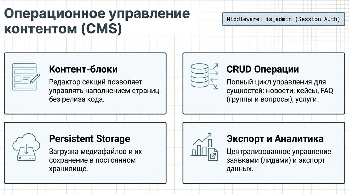Корпоративный сайт и CMS-платформа — 5