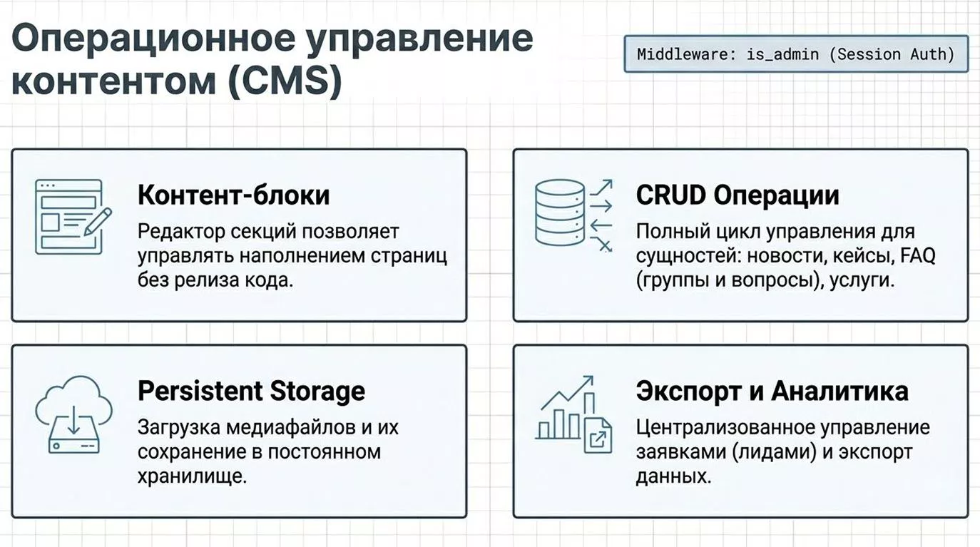 Corporate website and CMS platform — 5