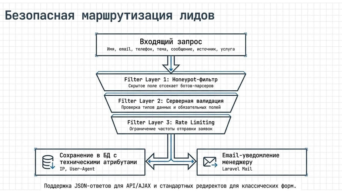 Корпоративный сайт и CMS-платформа — 4