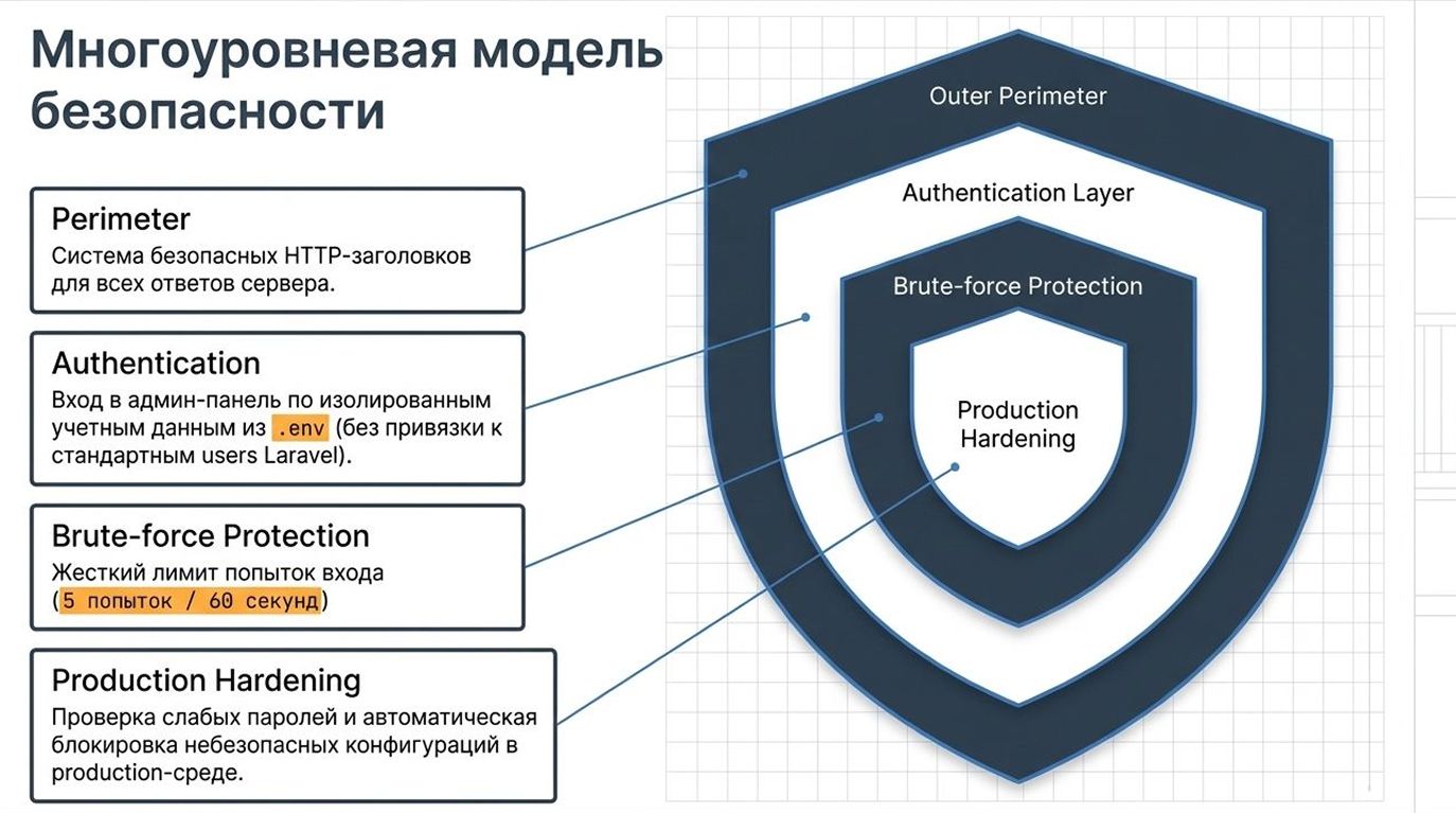 Корпоративный сайт и CMS-платформа — 8