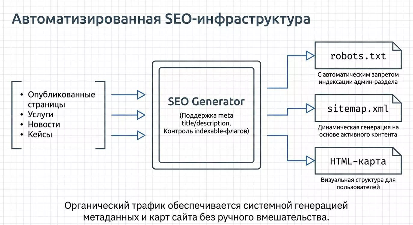 Corporate website and CMS platform — 6