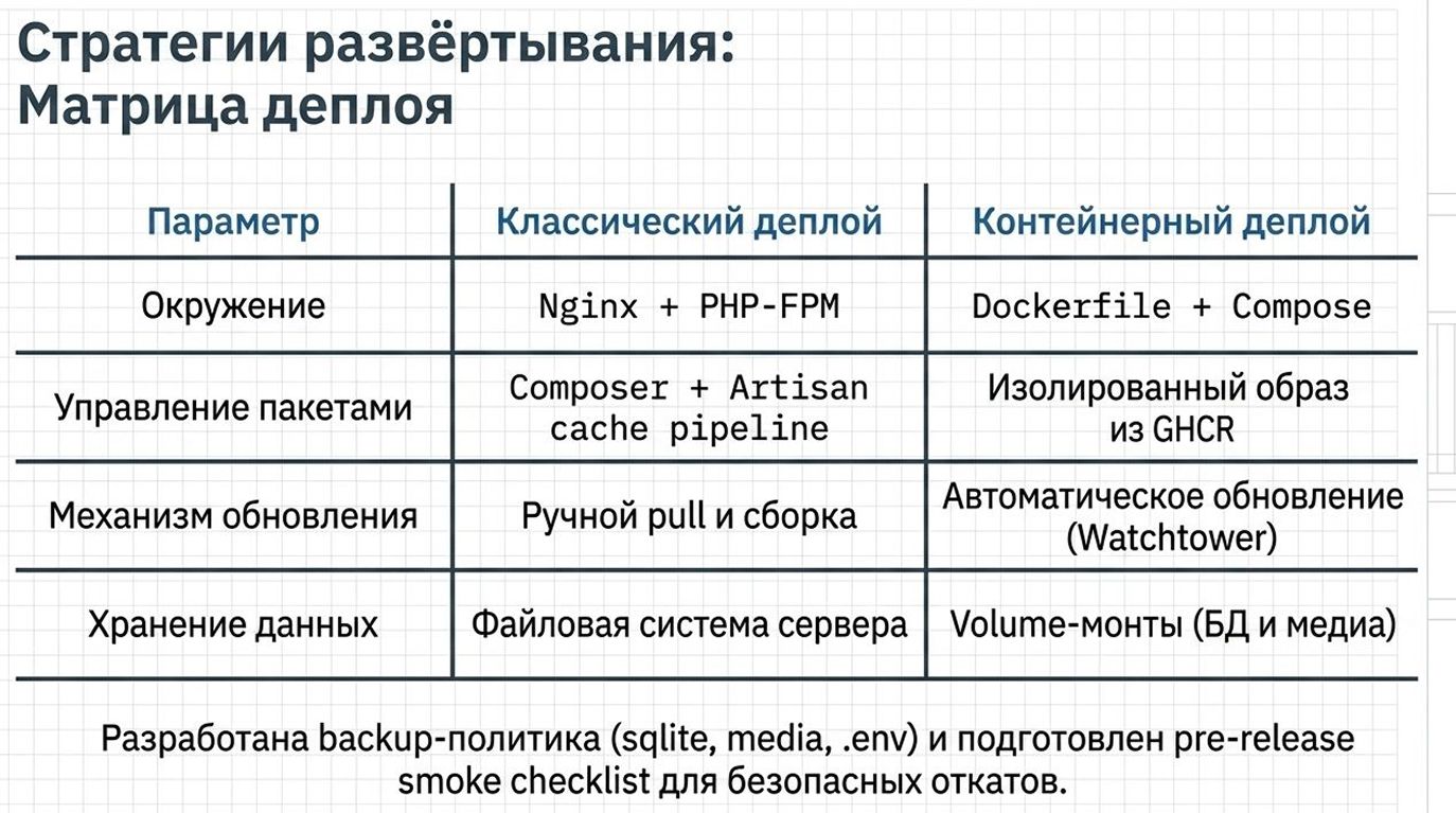 Корпоративный сайт и CMS-платформа — 10