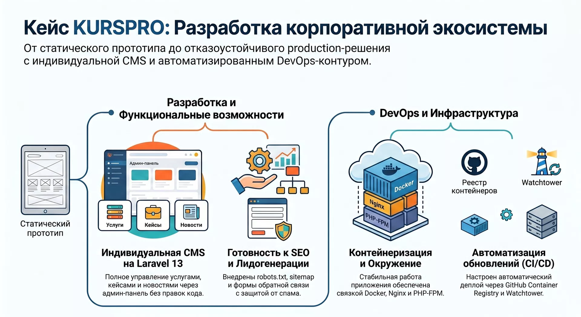 Corporate website and CMS platform — 1