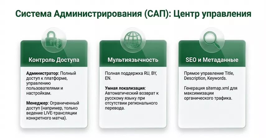 Кейс Футбольного Клуба — 11