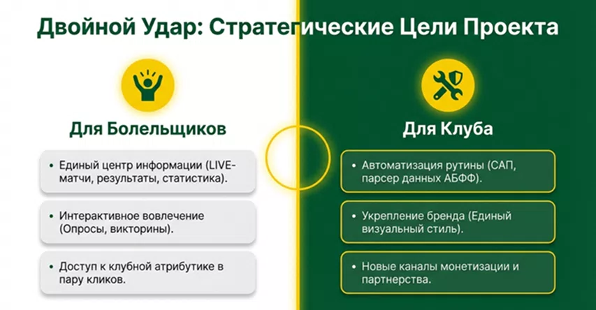 Кейс Футбольного Клуба — 2