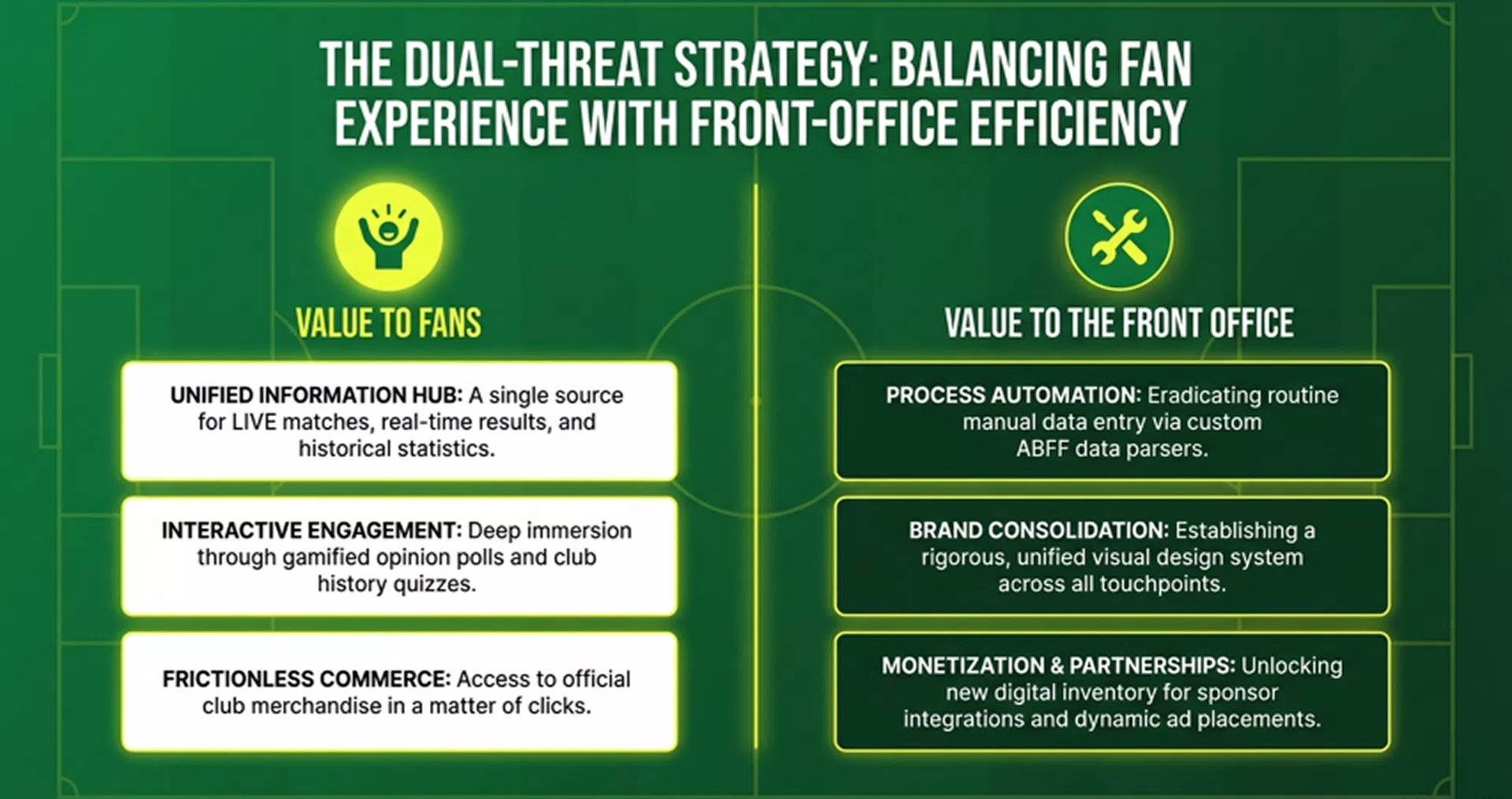 Football Club Case Study — 2