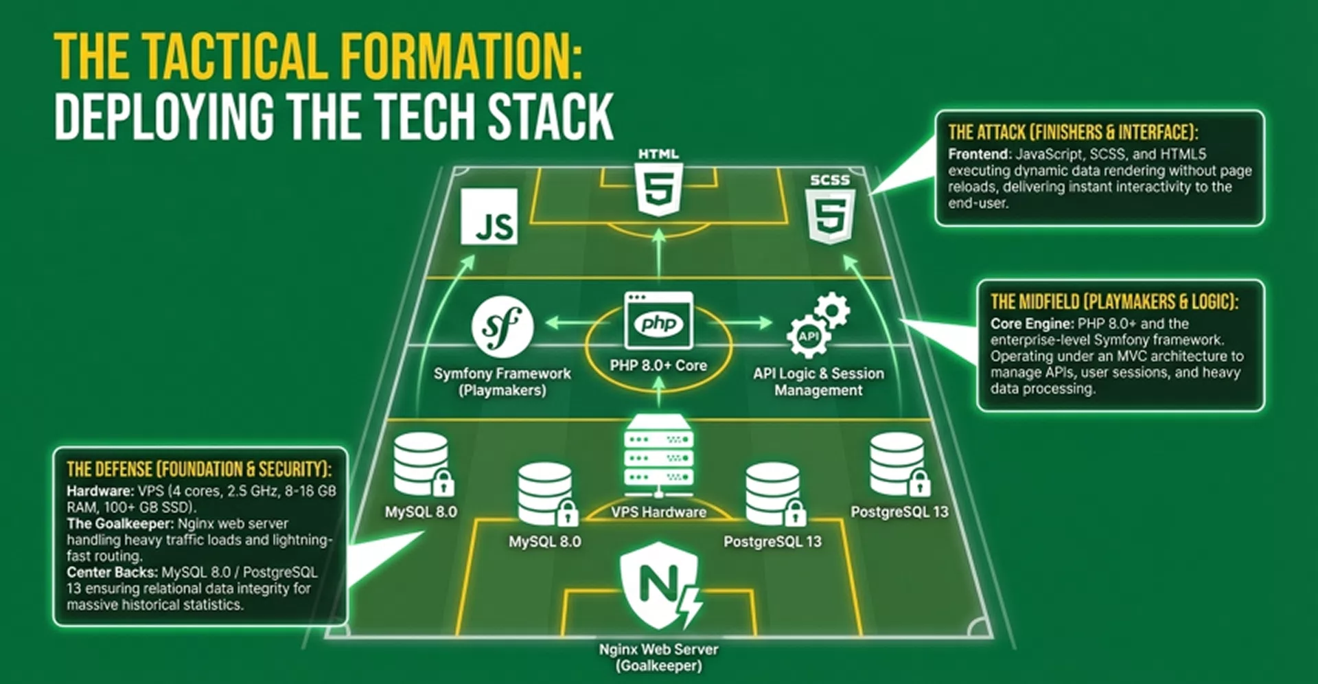 Football Club Case Study — 5
