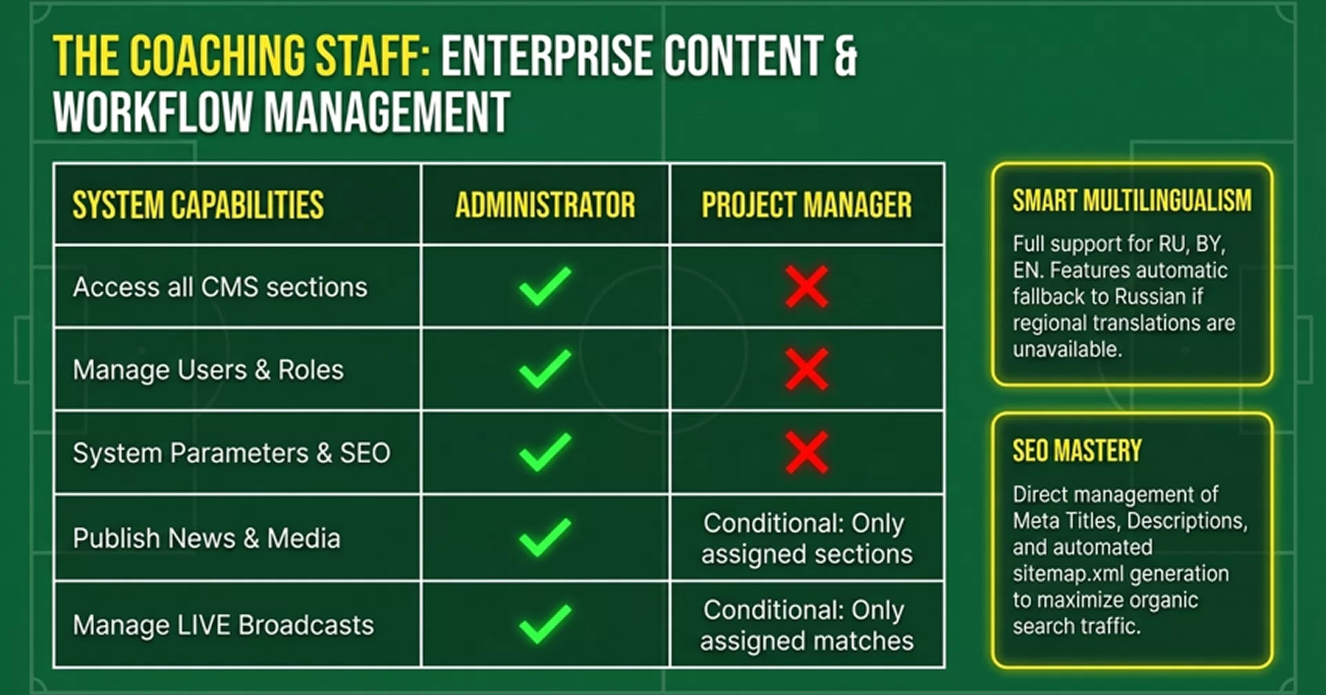 Football Club Case Study — 7