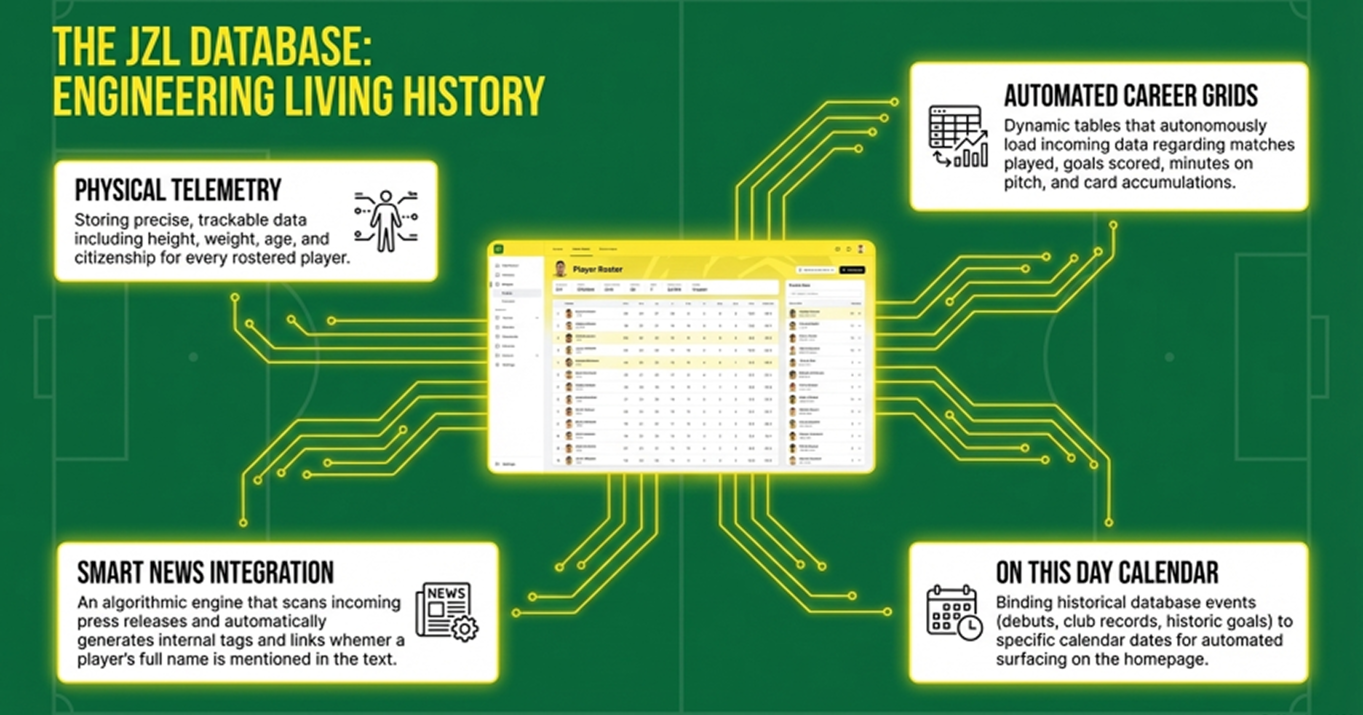 Football Club Case Study — 8