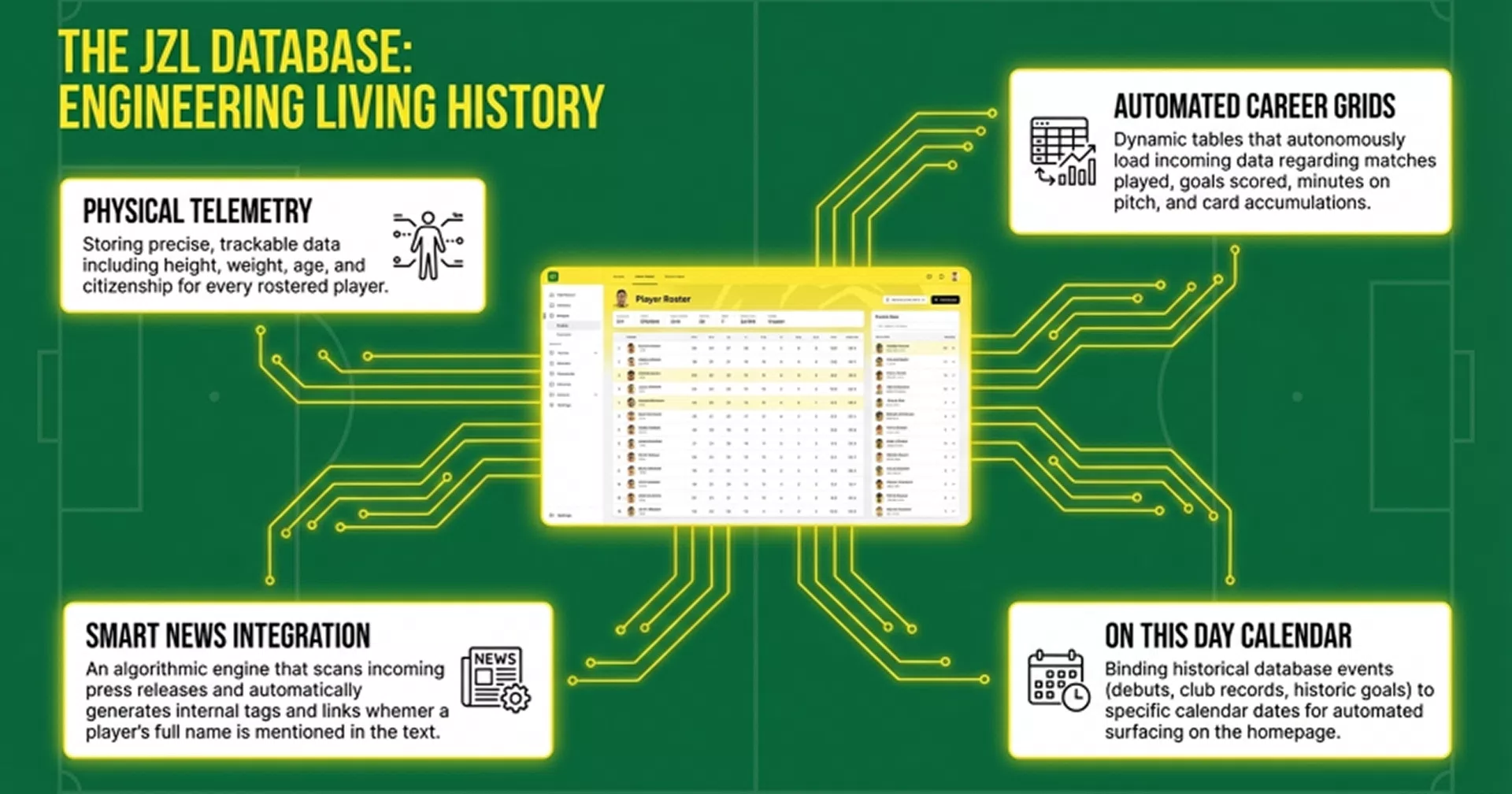 Football Club Case Study — 8