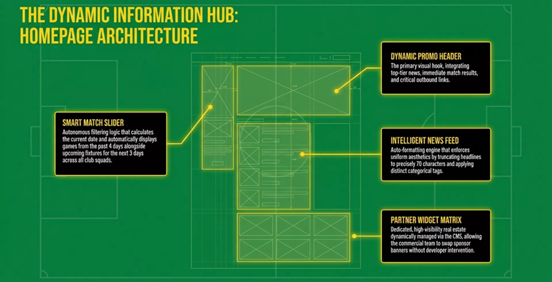 Football Club Case Study — 9