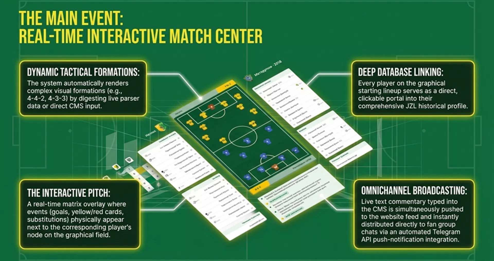 Football Club Case Study — 10