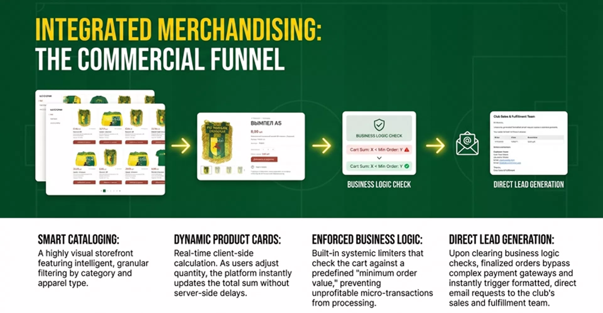 Football Club Case Study — 12