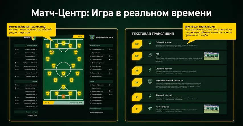 Кейс Футбольного Клуба — 5