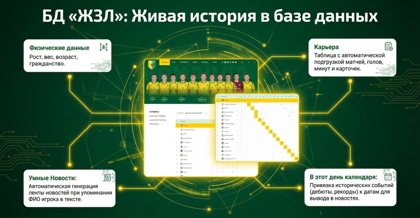 Кейс Футбольного Клуба — 7