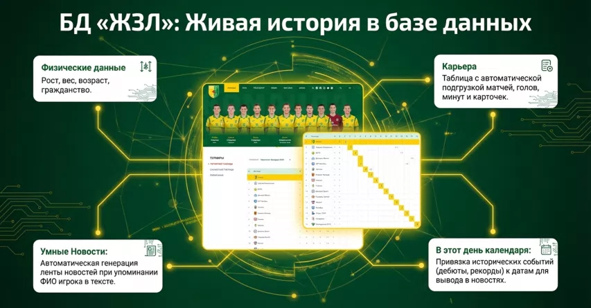 Кейс Футбольного Клуба — 7