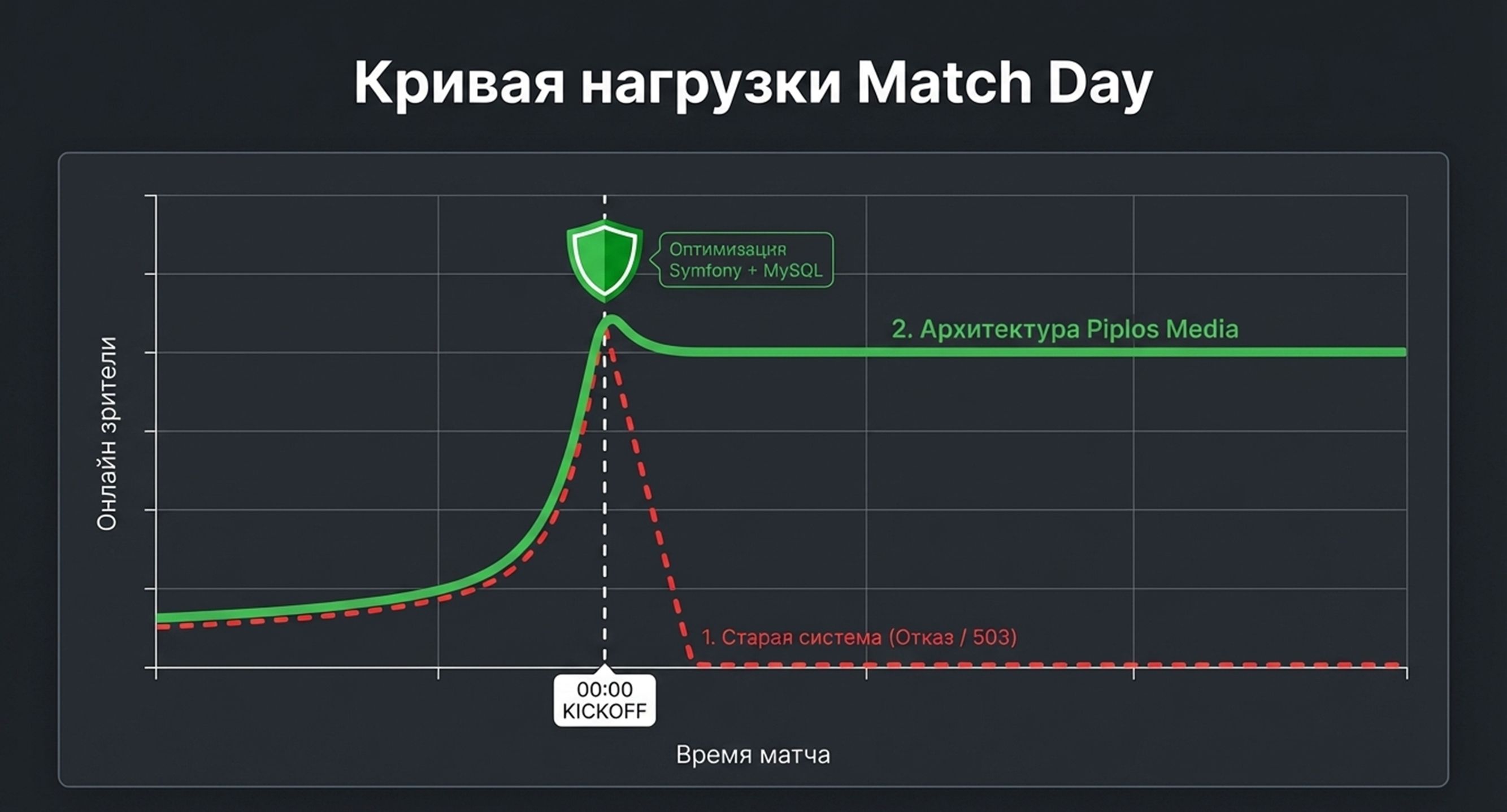 Разработка OTT платформы для трансляций — 12