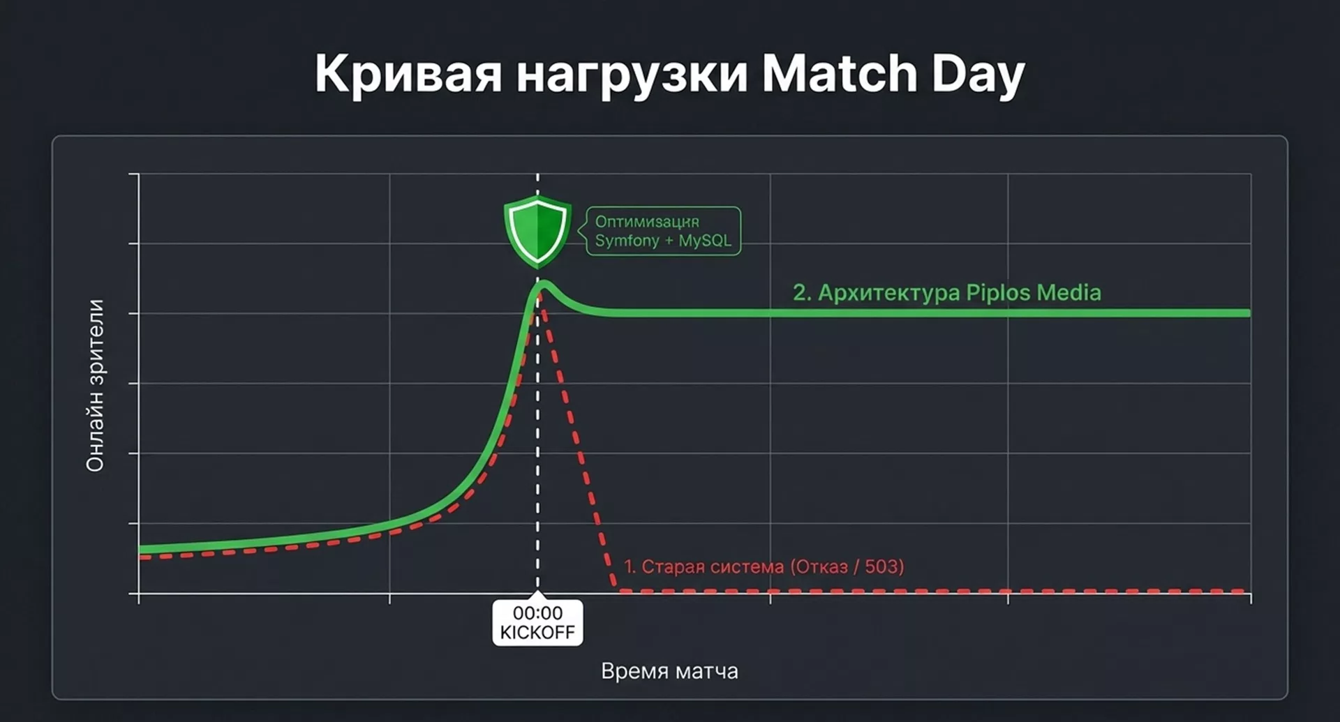 Разработка OTT платформы для трансляций — 12