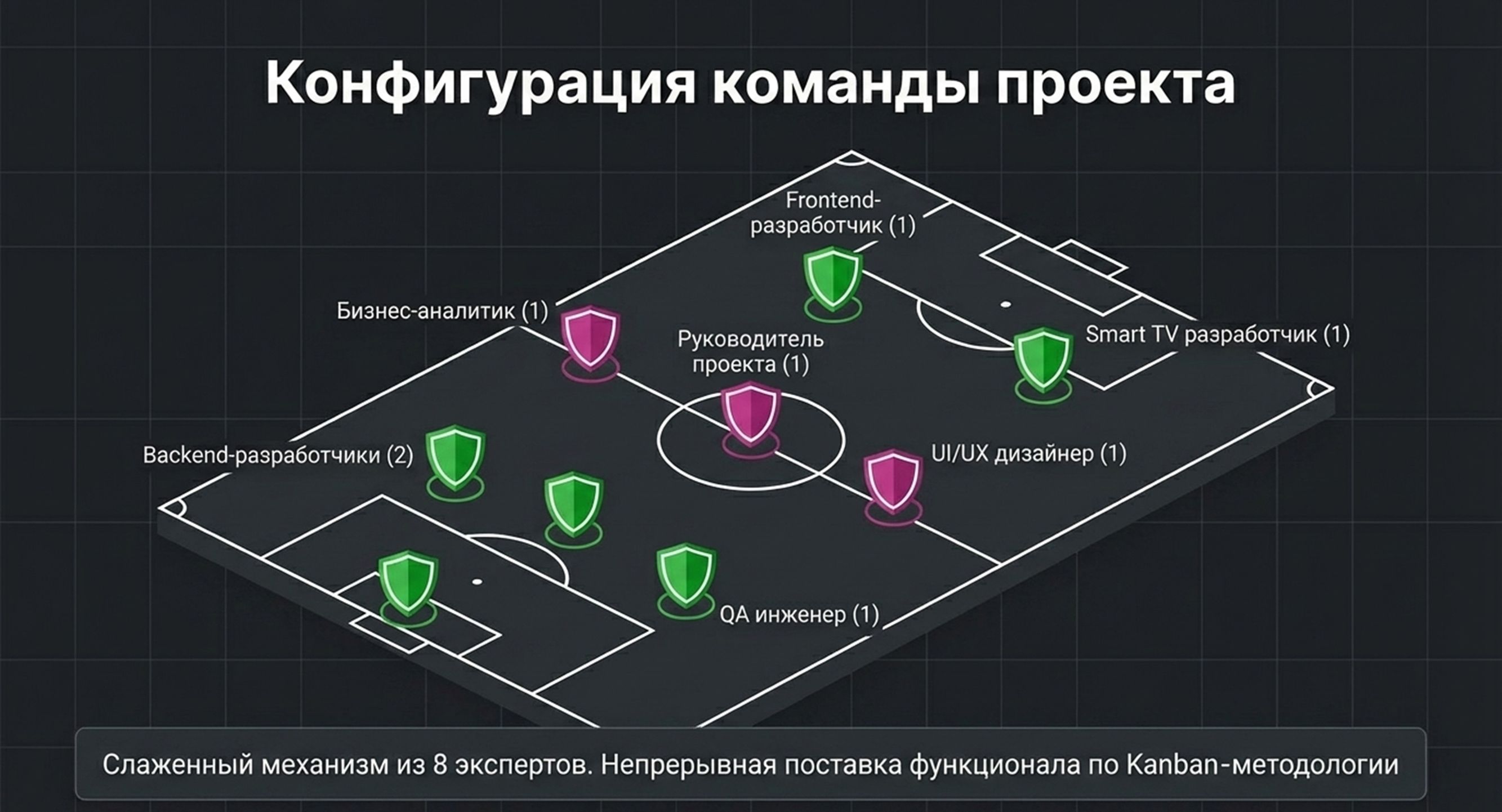 Разработка OTT платформы для трансляций — 14
