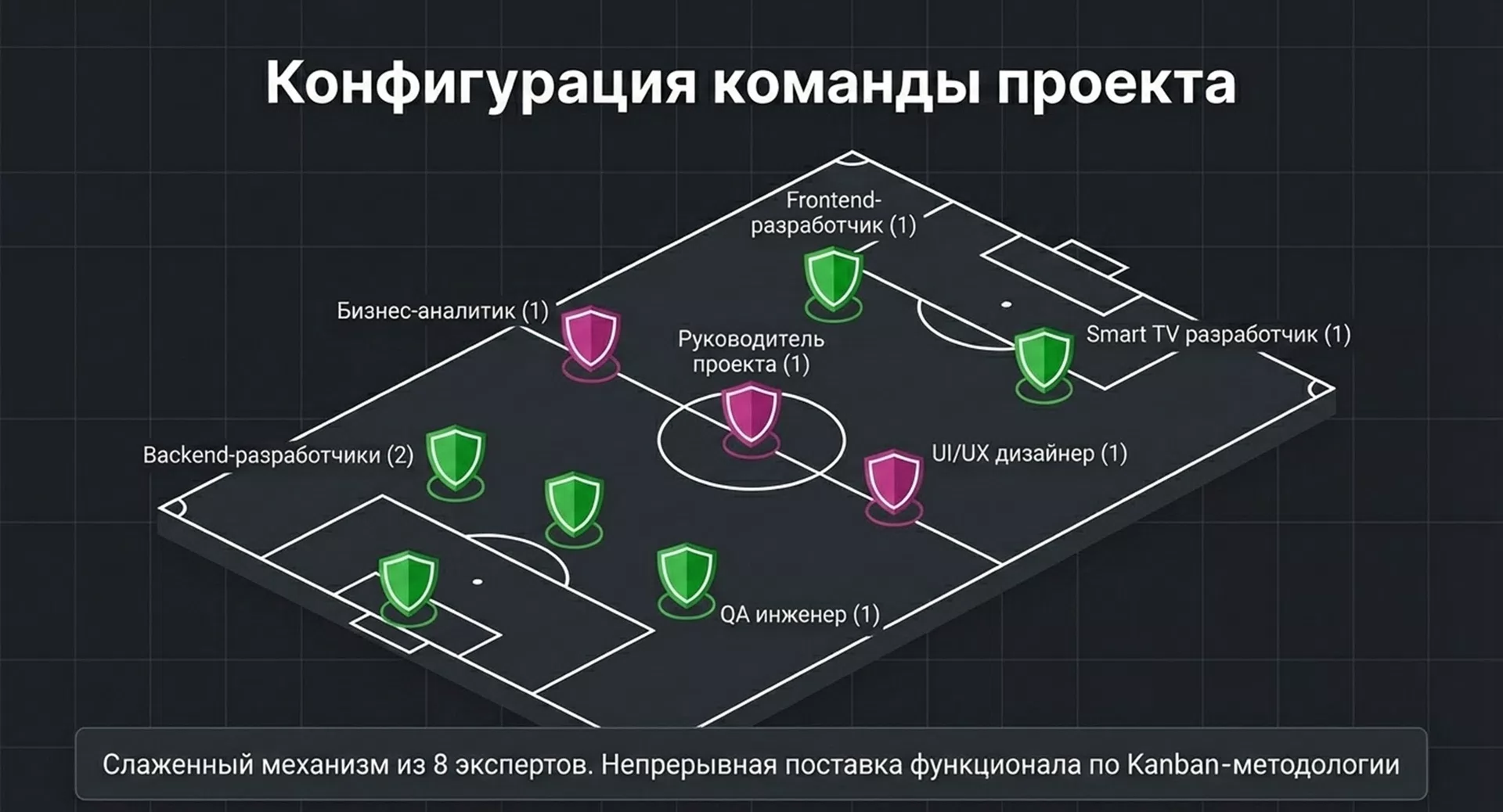 Разработка OTT платформы для трансляций — 14