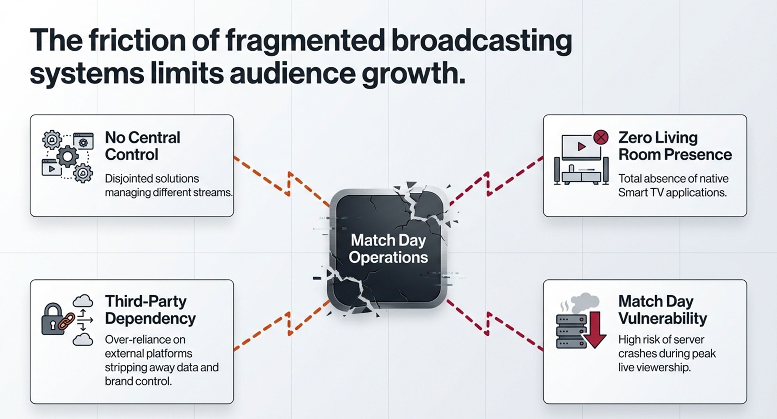 Development of an OTT platform for live streaming — 2