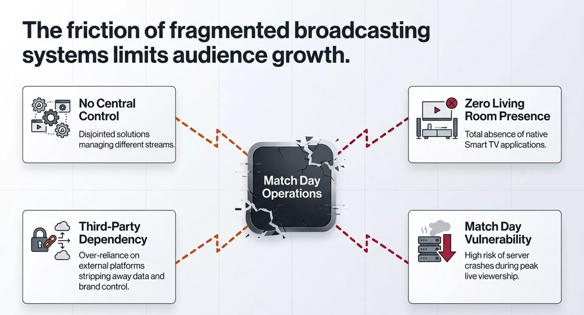 Development of an OTT platform for live streaming — 2