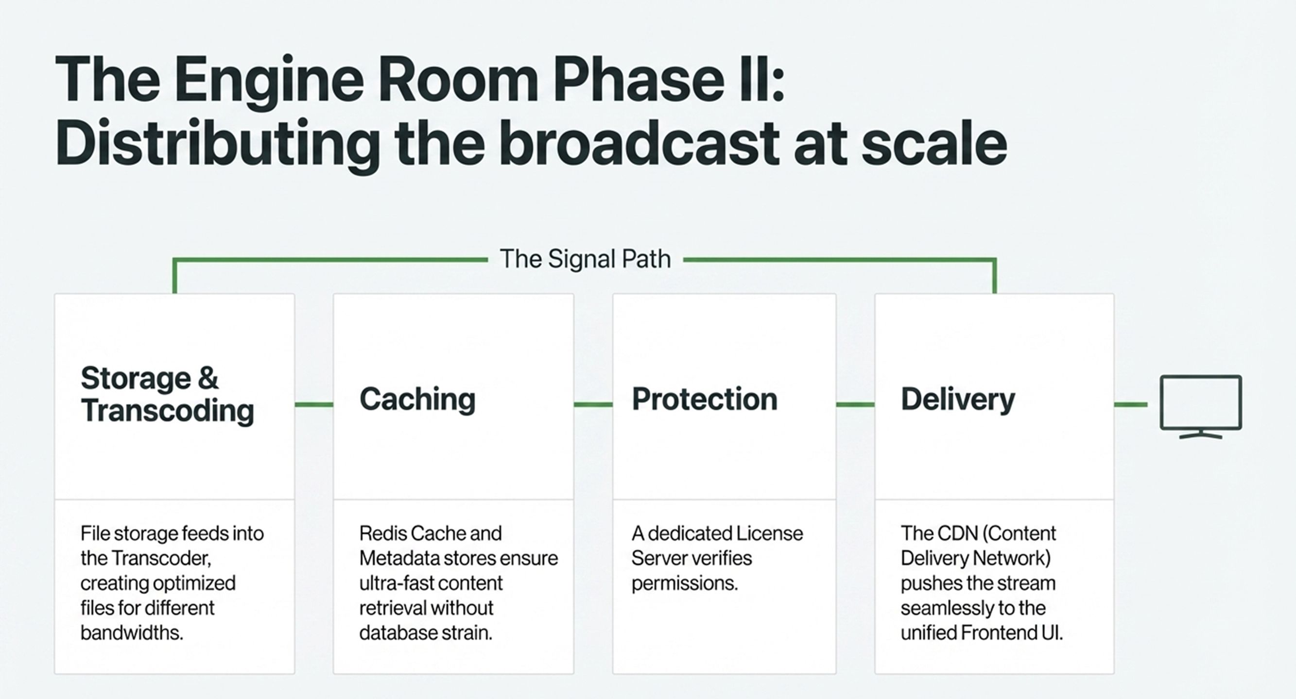 Development of an OTT platform for live streaming — 9