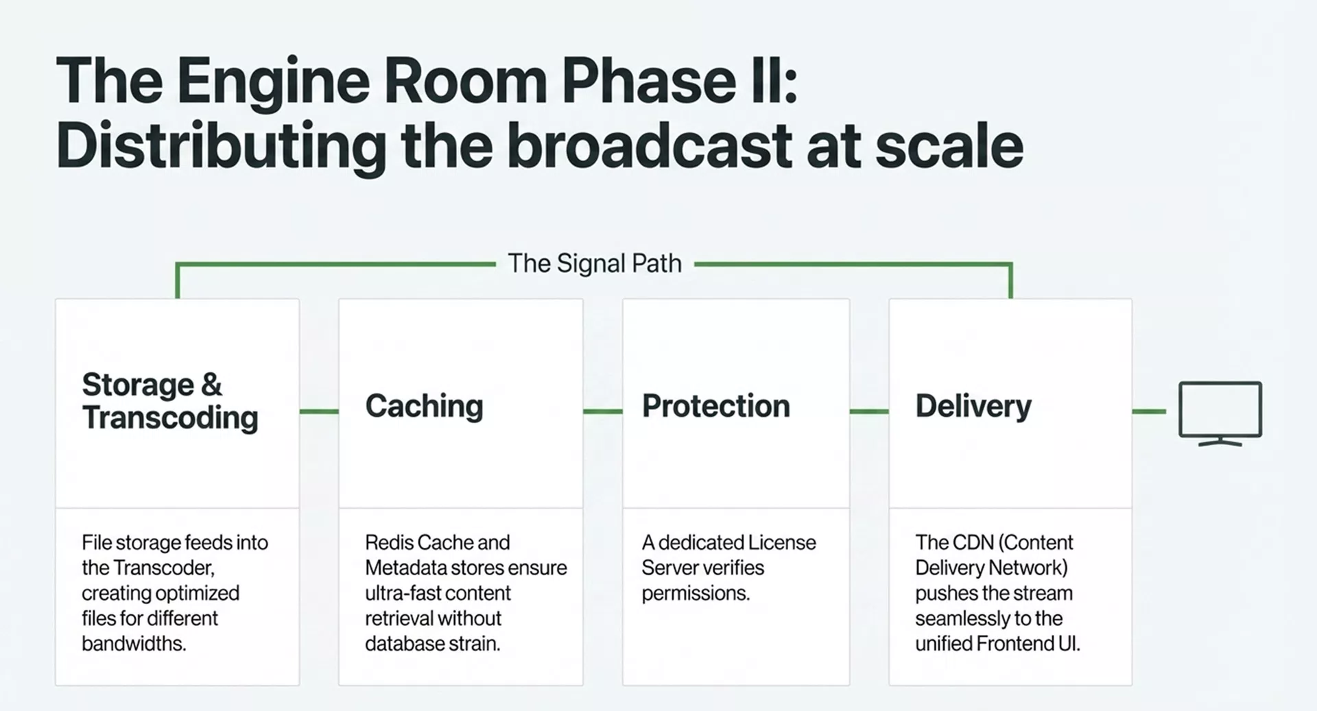 Development of an OTT platform for live streaming — 9