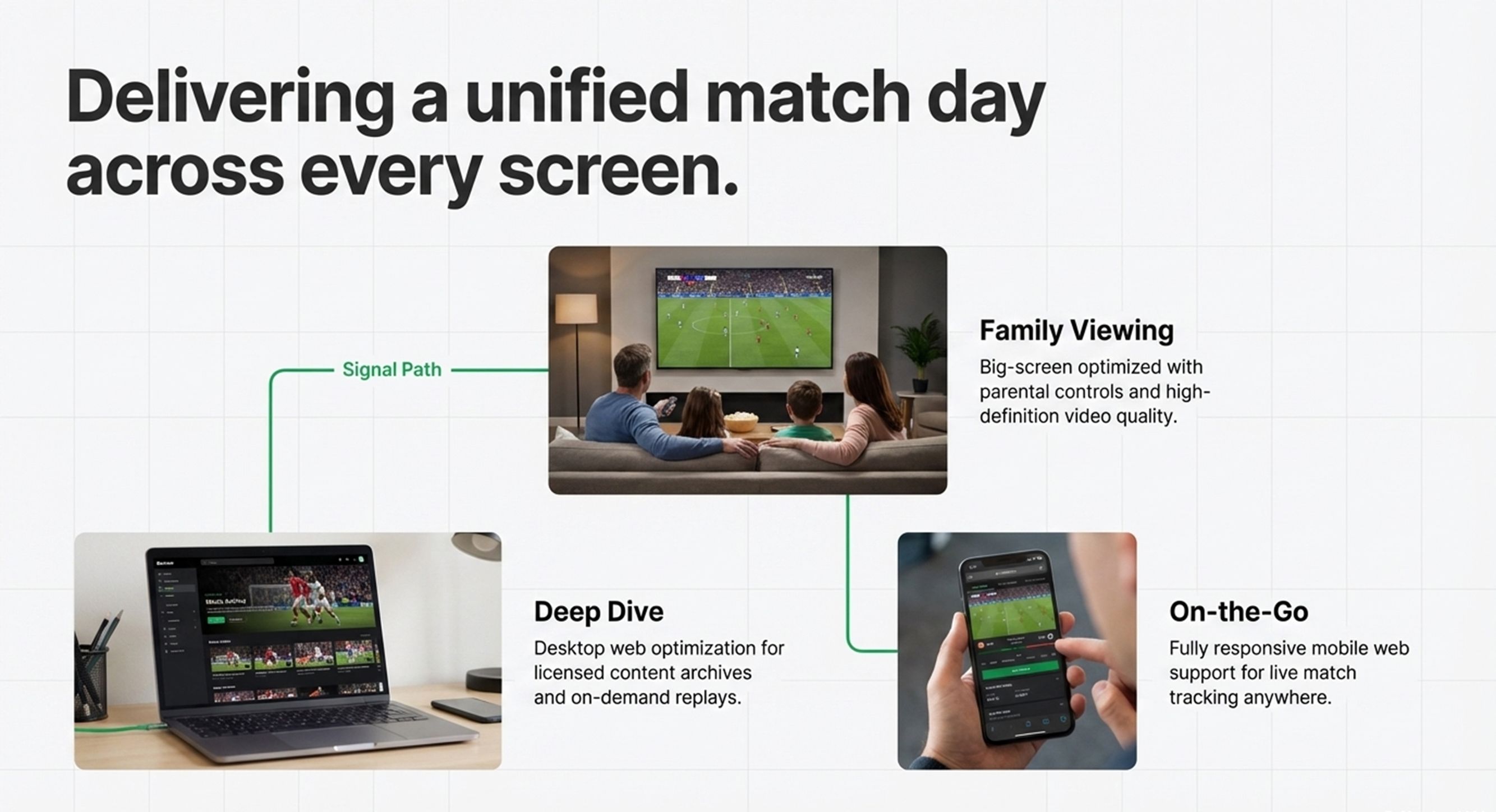 Development of an OTT platform for live streaming — 13