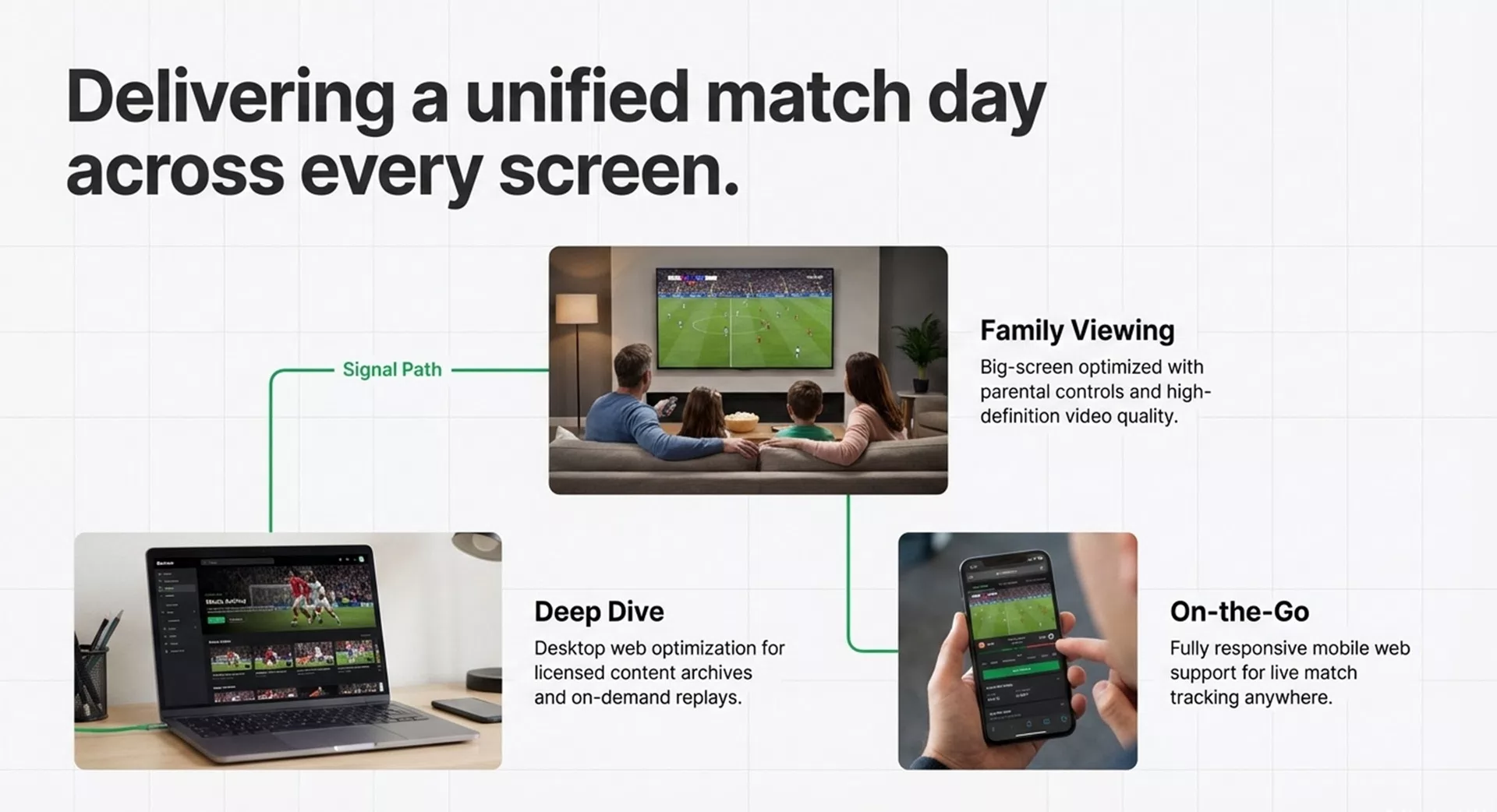 Development of an OTT platform for live streaming — 13