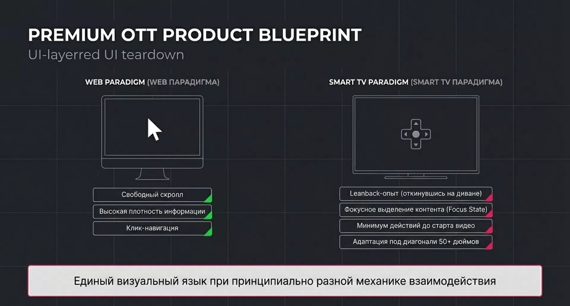 Разработка OTT платформы для трансляций — 9