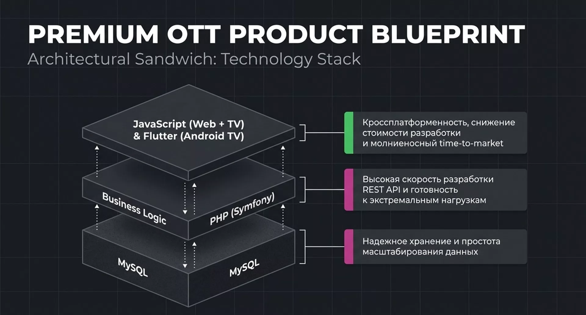Разработка OTT платформы для трансляций — 10