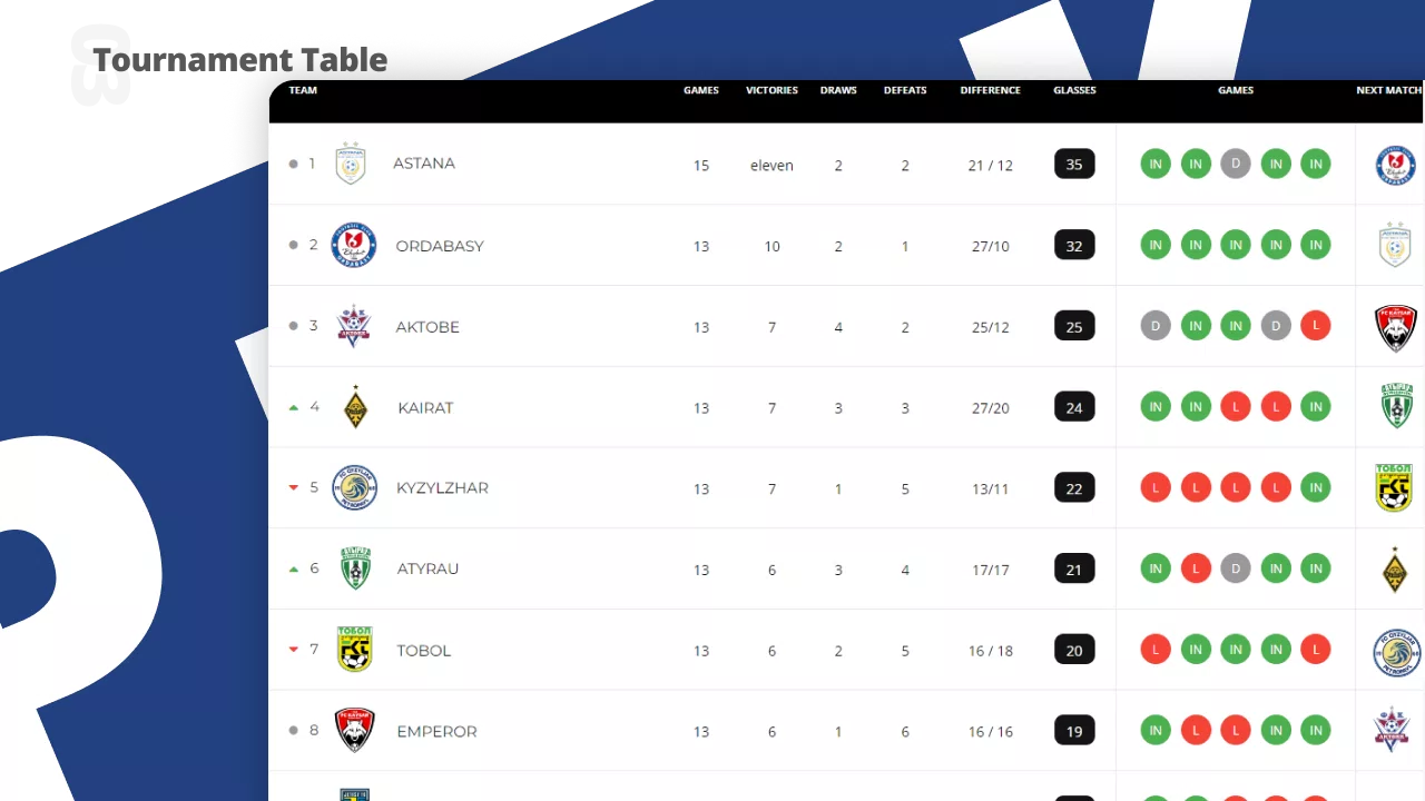 Kazakhstan Football Federation — 3
