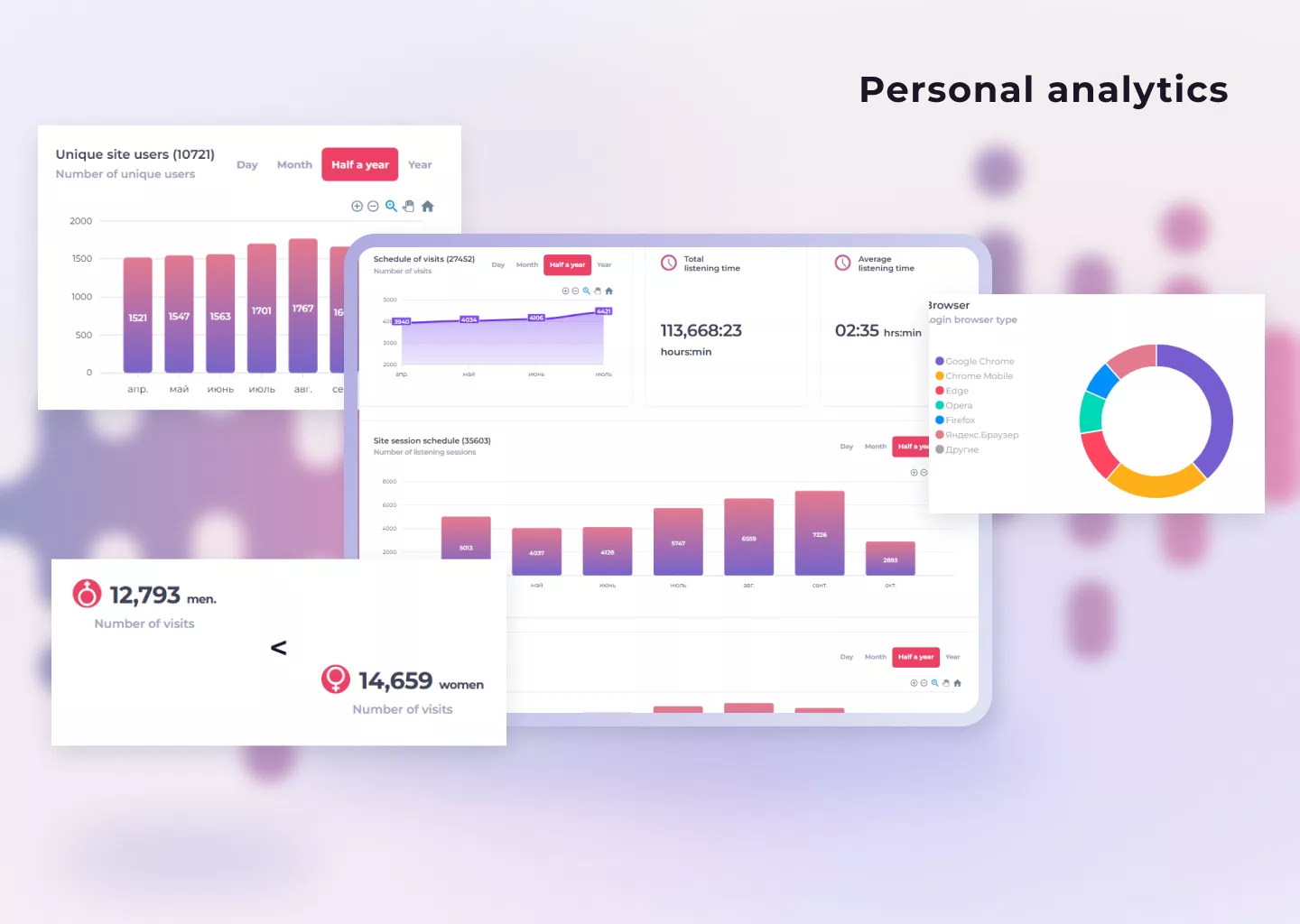 Radioplayer Analytics — 4